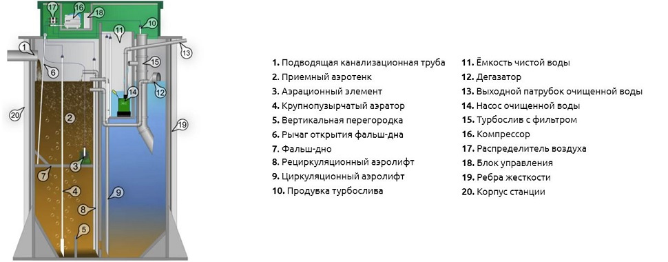 Септик Аквалос 3 (h=1,85м) Un*